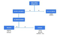 在TP钱包中赚取狗狗币的最