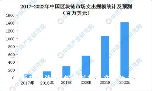 区块链驱动的活动：探索创新与应用的多种方式